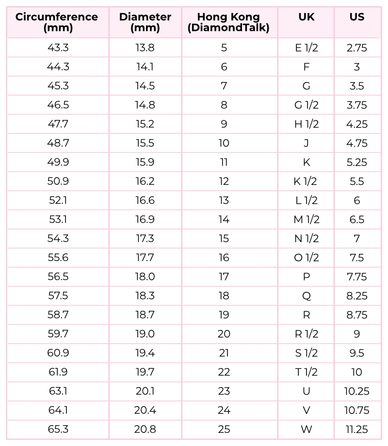 DFiamondTalk-Size-Guide-Ring